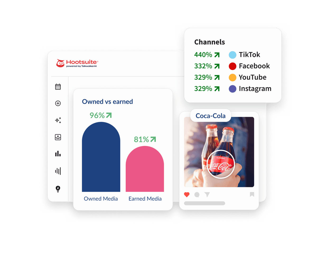 Hootsuite dashboard showing brand monitoring cards for Starbucks, Coca-Cola, and Nespresso with product images.