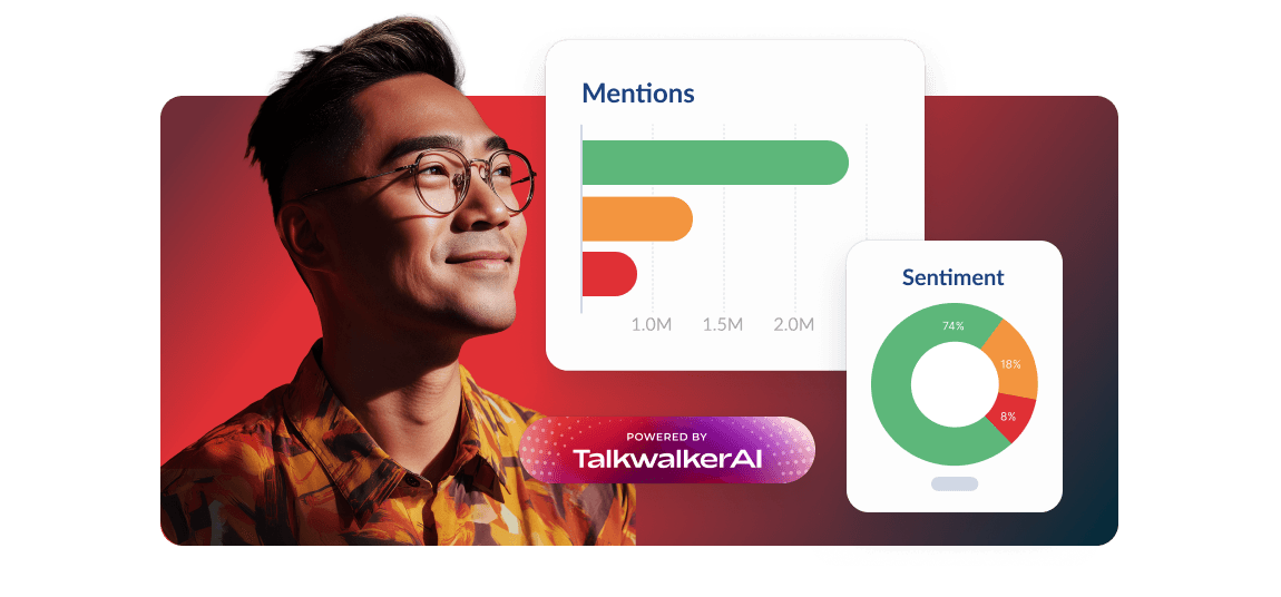 A smiling man with glasses beside TalkwalkerAI analytics dashboards showing Mentions bar chart and Sentiment donut chart.