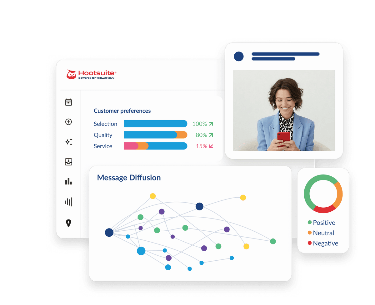 Hootsuite dashboard showing sentiment analysis with three donut charts for social media, surveys, and support, plus a timeline graph below