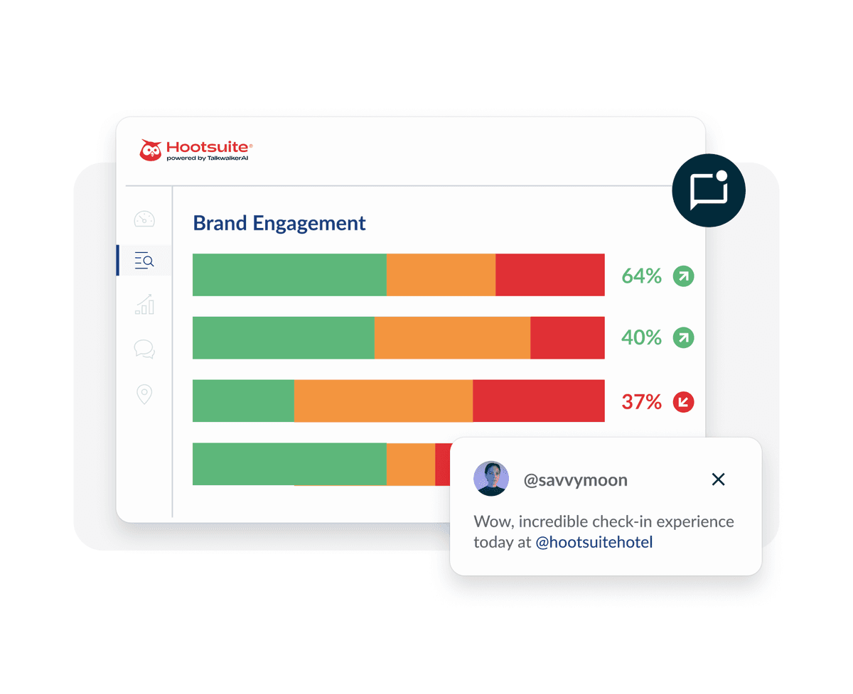 Hootsuite brand engagement dashboard showing performance metrics with colored bar graphs and a social media post preview at bottom